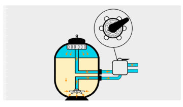 Pourquoi et comment réaliser un lavage du filtre ( backwash ) ?